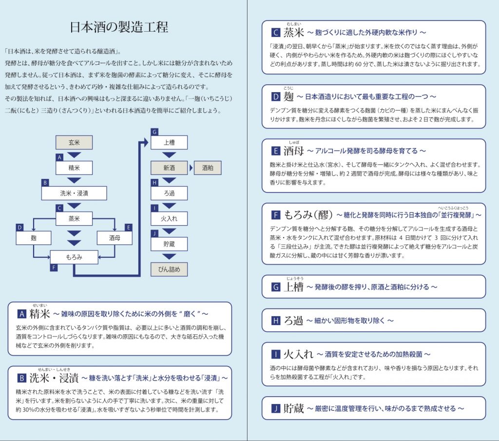第６回 オンライン酒蔵見学のお知らせ